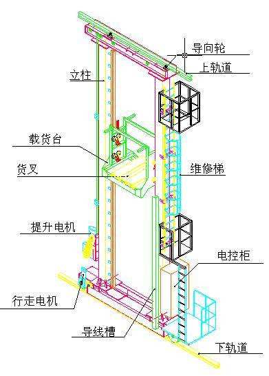 堆垛機(jī)立庫(kù)示意圖