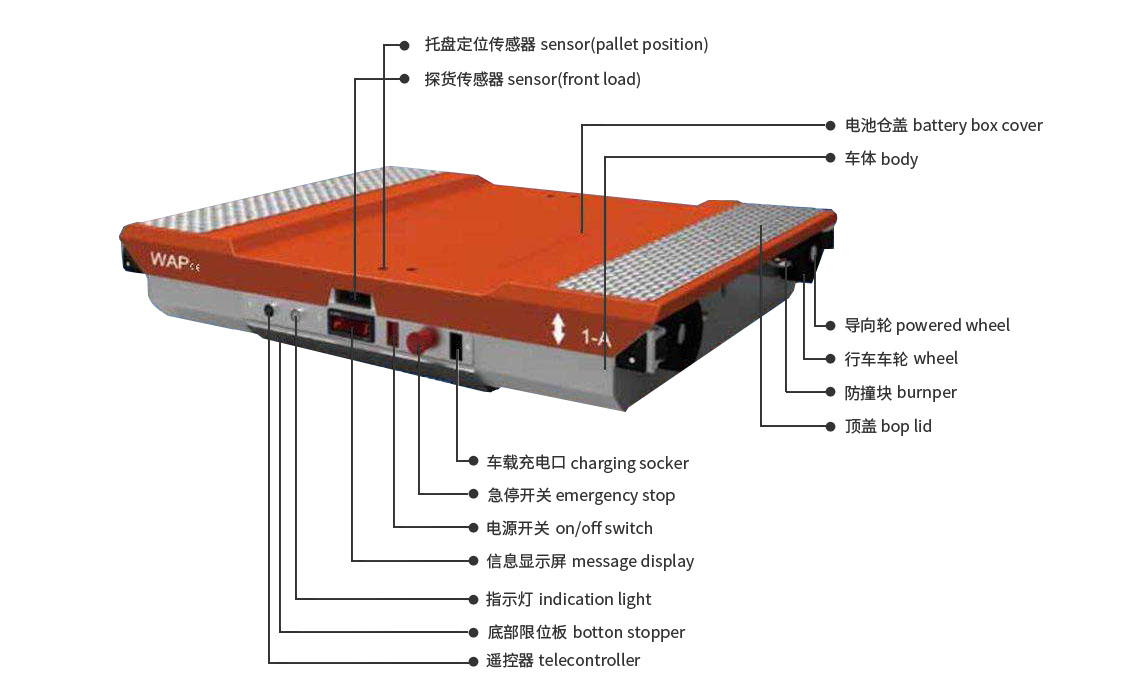 穿梭式立體庫使用說明