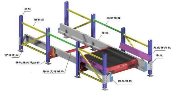 穿梭式立體庫示意圖